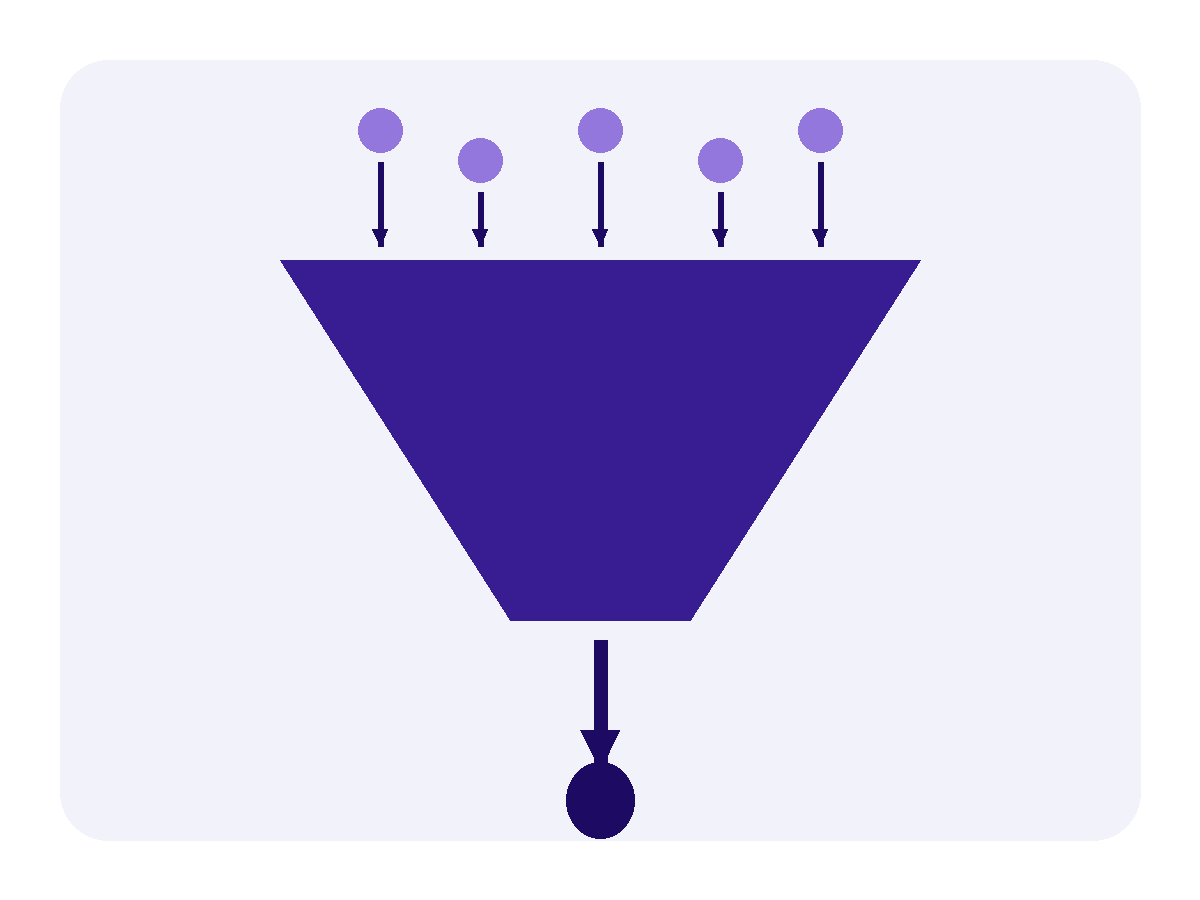 Funnel illustration showing leads flowing in and a customer at the bottom