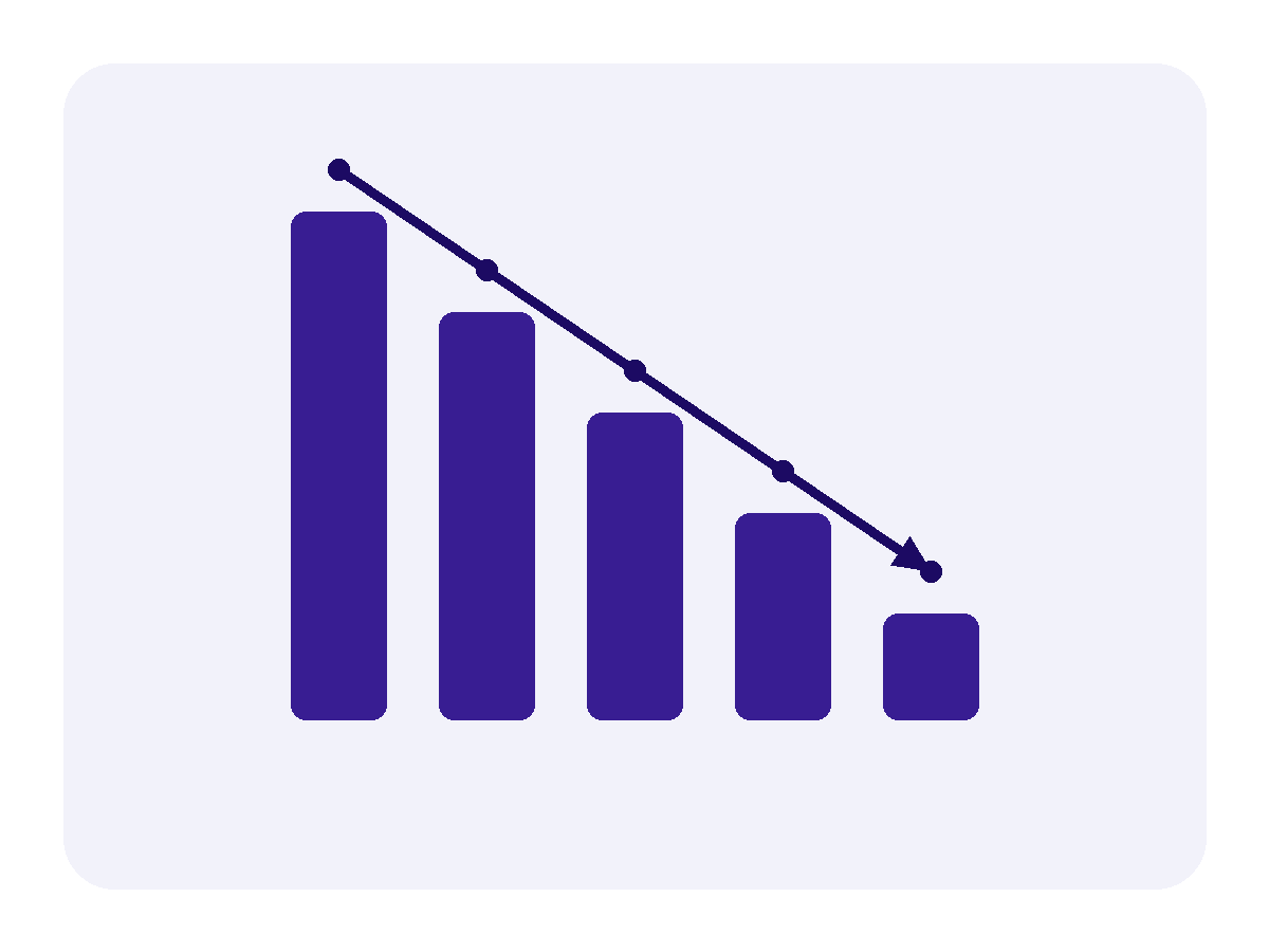Bar chart showing costs decreasing over time